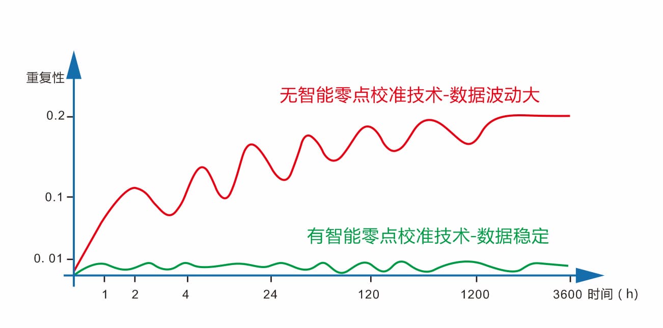 PORNHUB网址导航时高精度液体色度仪TS24020 (2)