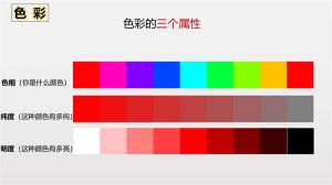 什么是颜色的三属性？和其他颜色的关系？