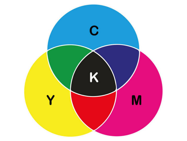 色卡中cmyk指的是什么颜色？