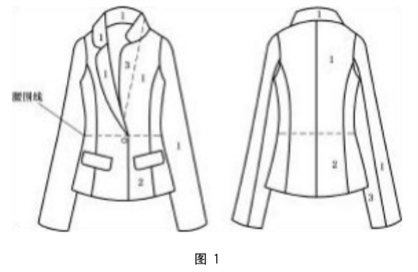 女西服、大衣的色差标准和检验方法