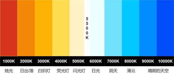 色温是什么？色温的定义和单位
