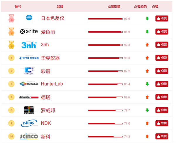 PORNHUB视频在线观看哪家好？PORNHUB视频在线观看用户点赞榜前十名